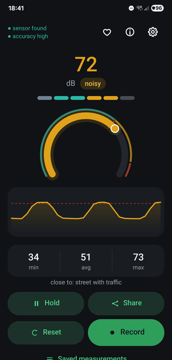 Sound Level Meter showing 72 dB on a dial, with a chart of recent readings