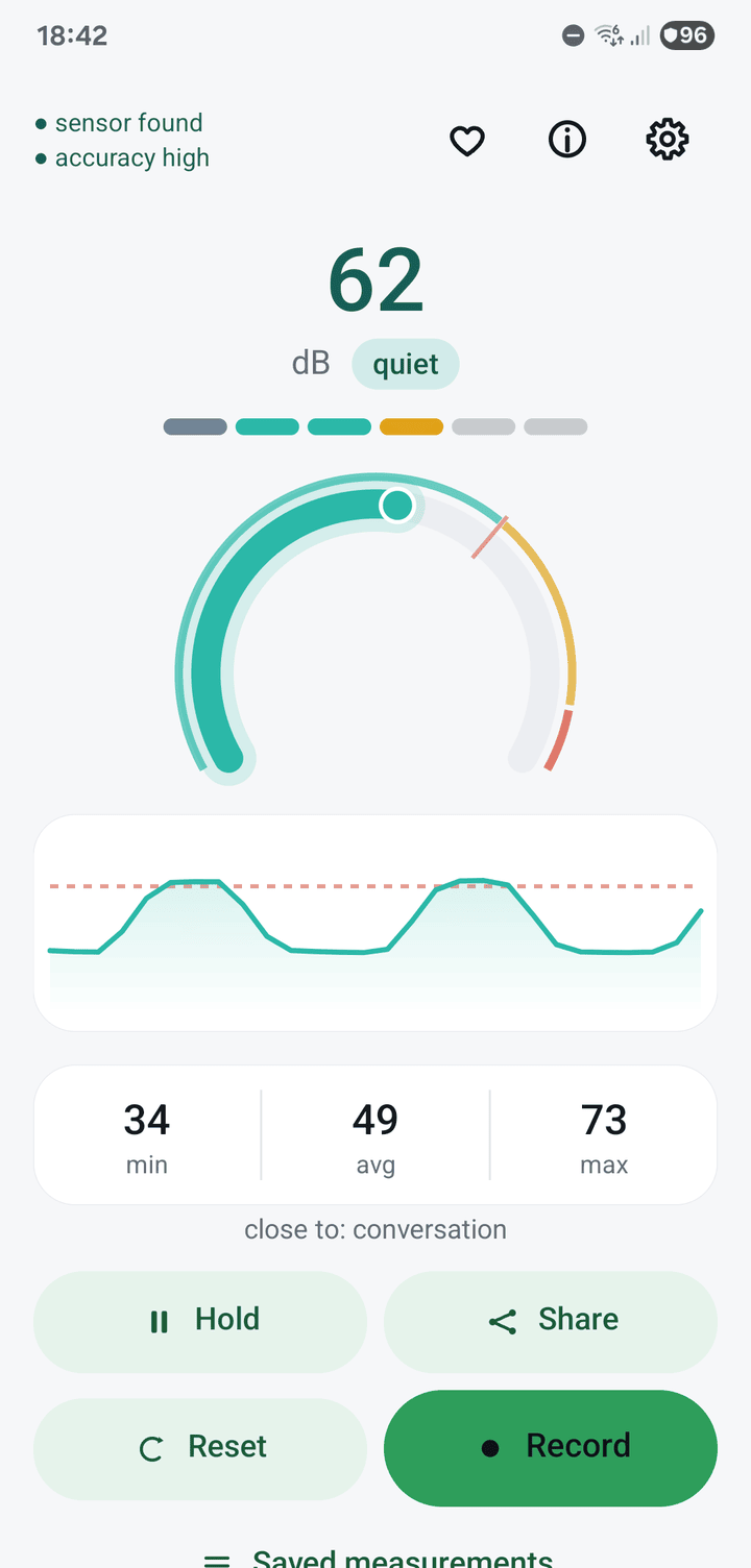 The meter in the light theme at 64 dB, with a dial and a chart