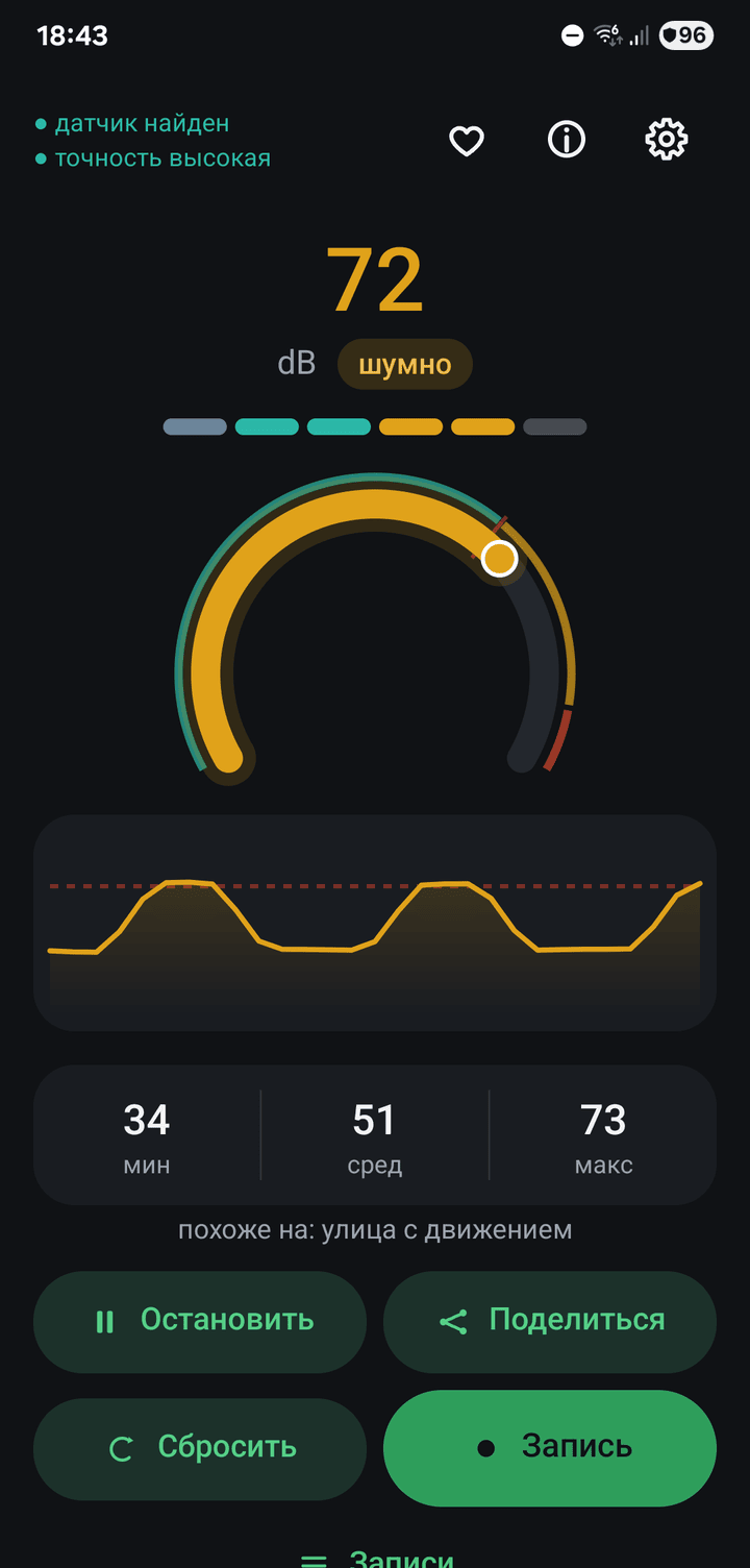Sound Level Meter showing 72 dB on a dial, with a chart of recent readings