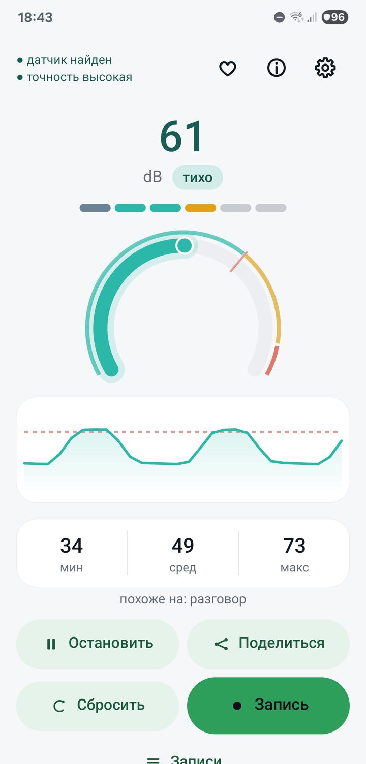 The meter in the light theme at 64 dB, with a dial and a chart