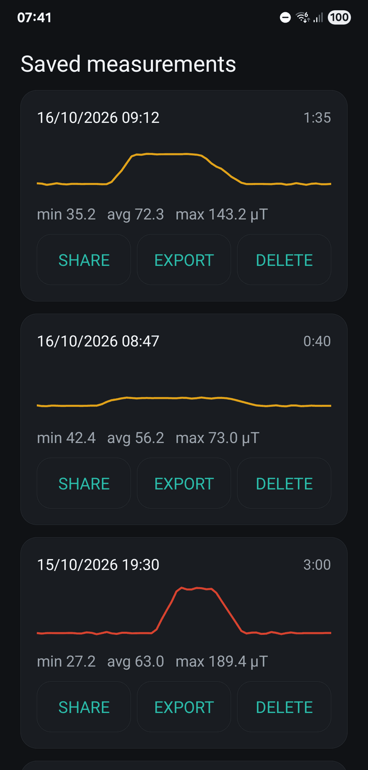 Saved measurements, each with a chart, its minimum, average and maximum, and buttons to share or export