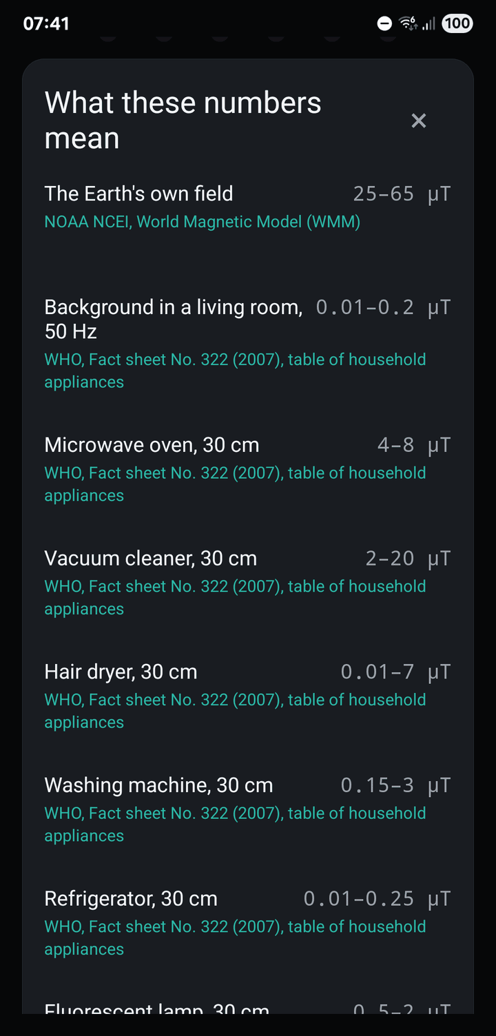 Typical fields with their sources: the Earth’s field, a living room, a microwave oven, a vacuum cleaner and more
