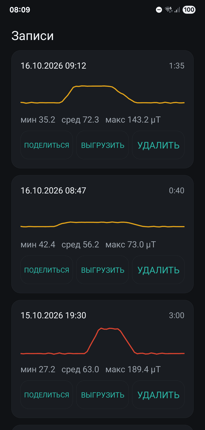 Saved measurements, each with a chart, its minimum, average and maximum, and buttons to share or export