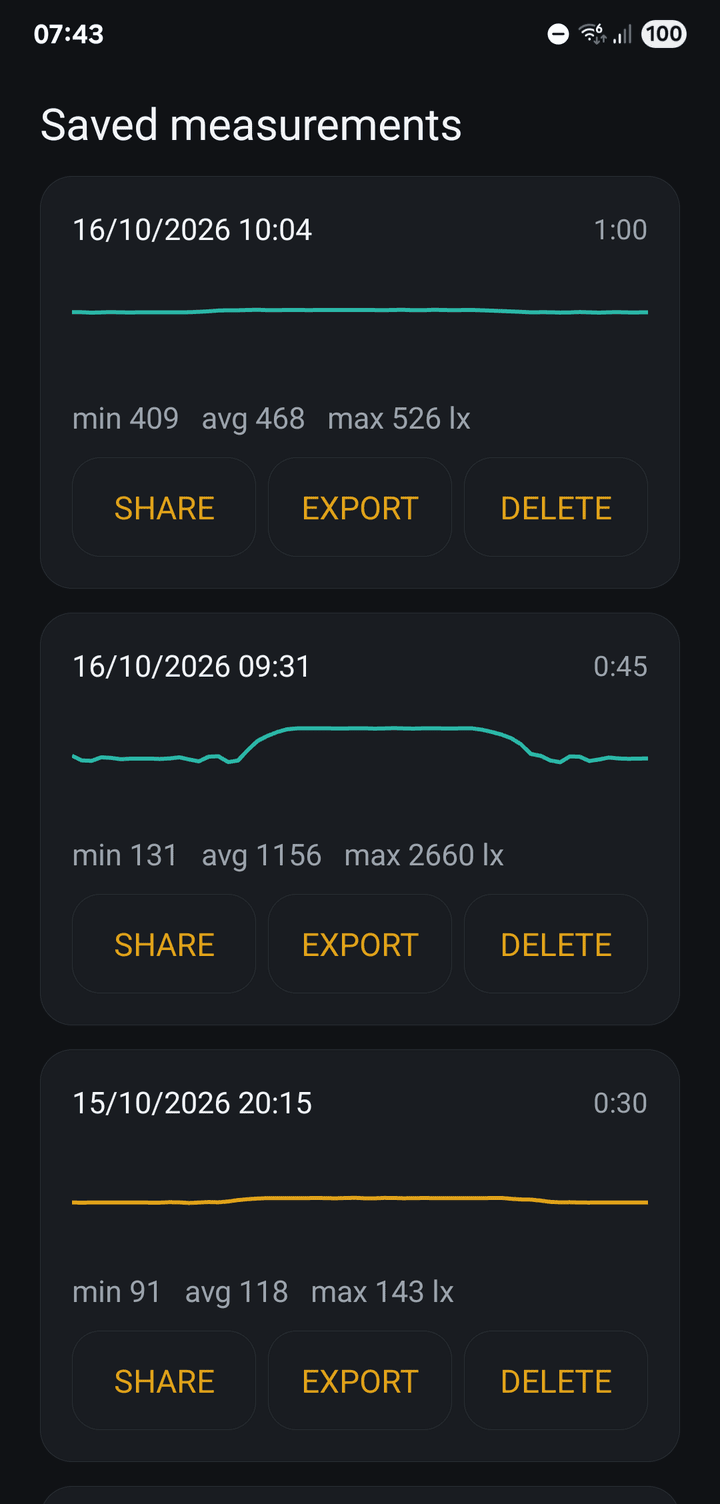 Saved measurements, each with a chart and the minimum, average and maximum in lux