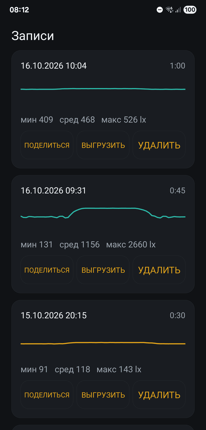 Saved measurements, each with a chart and the minimum, average and maximum in lux