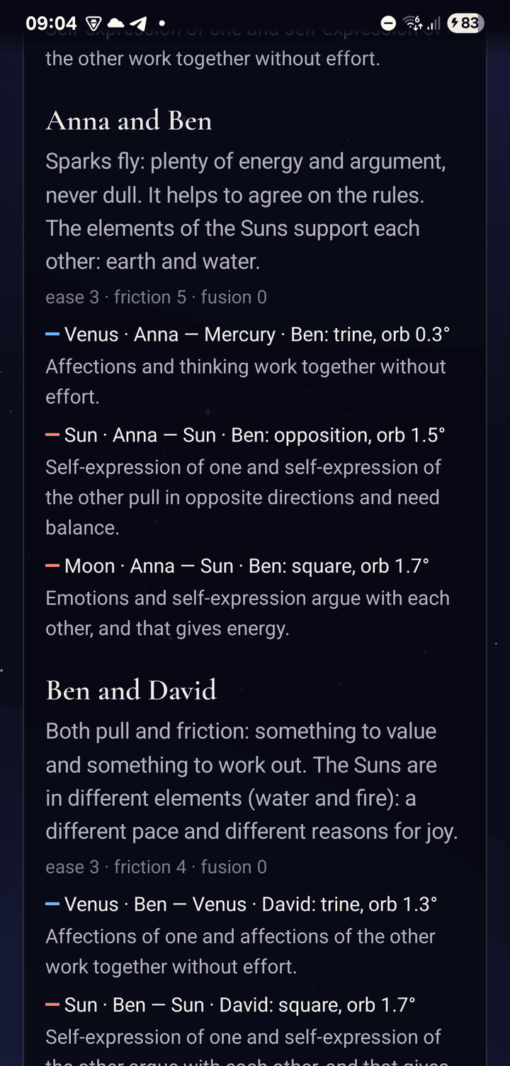 Compatibility of each pair in the circle with the aspects between their charts