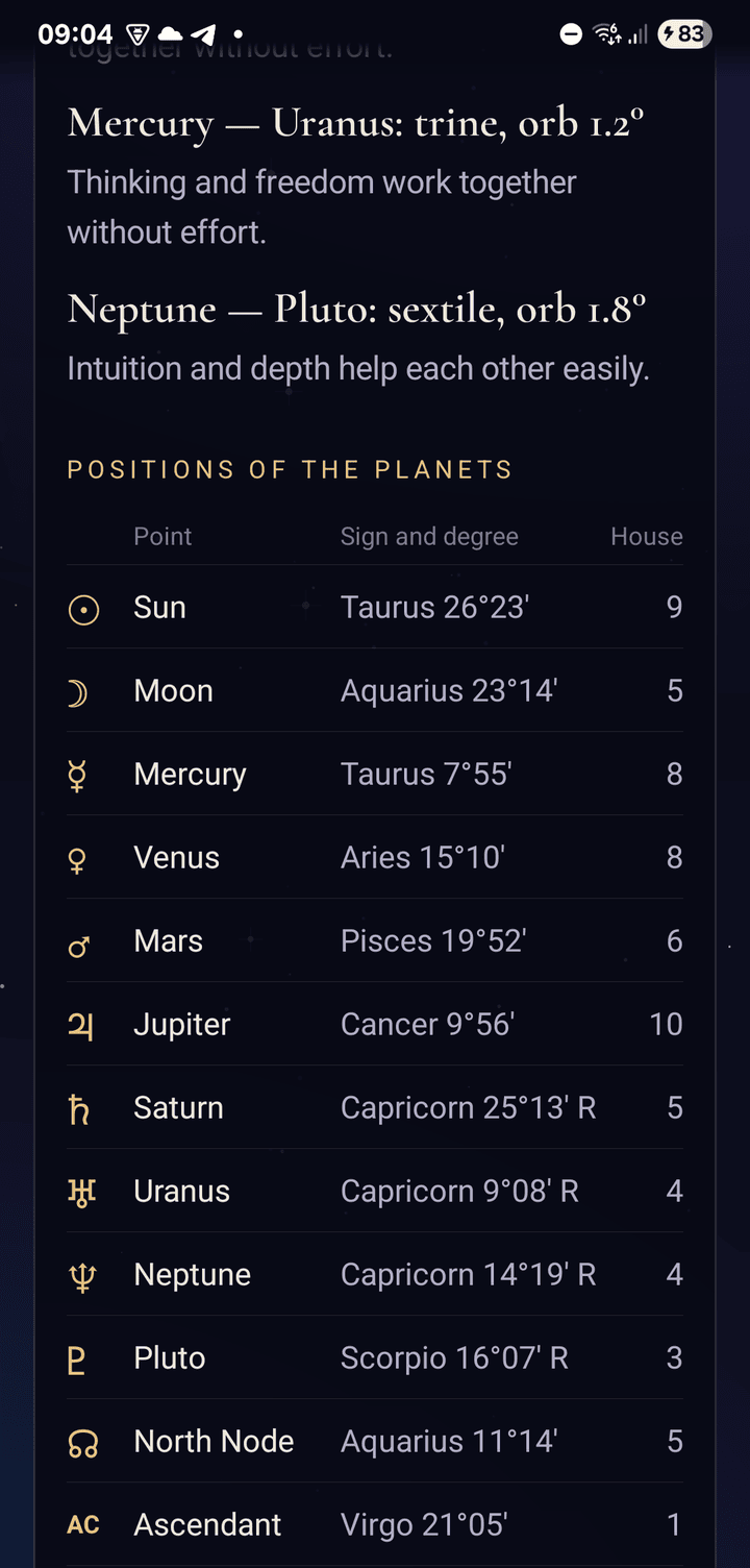 The table of planet positions with sign, degree and house