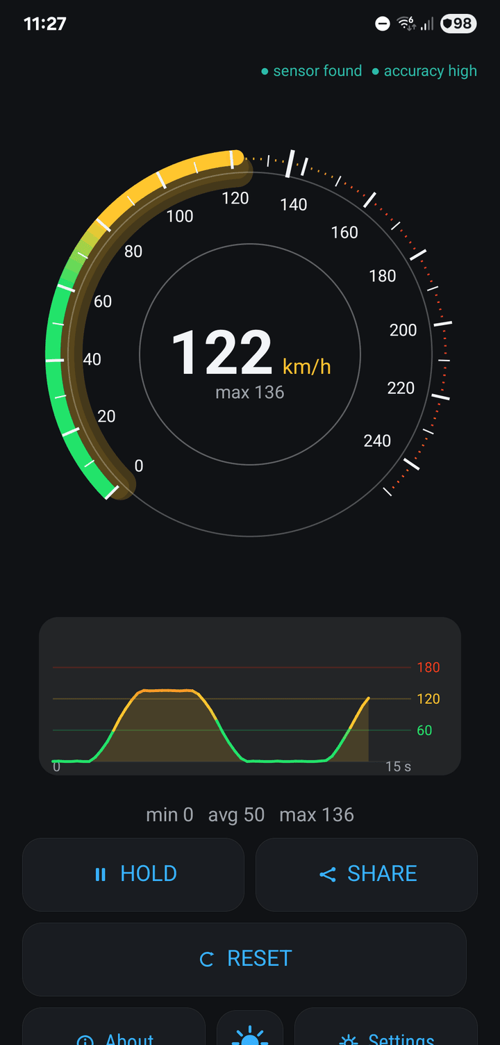 GPS Speedometer showing 122 km/h on a car-style dial, with a 15-second speed chart below