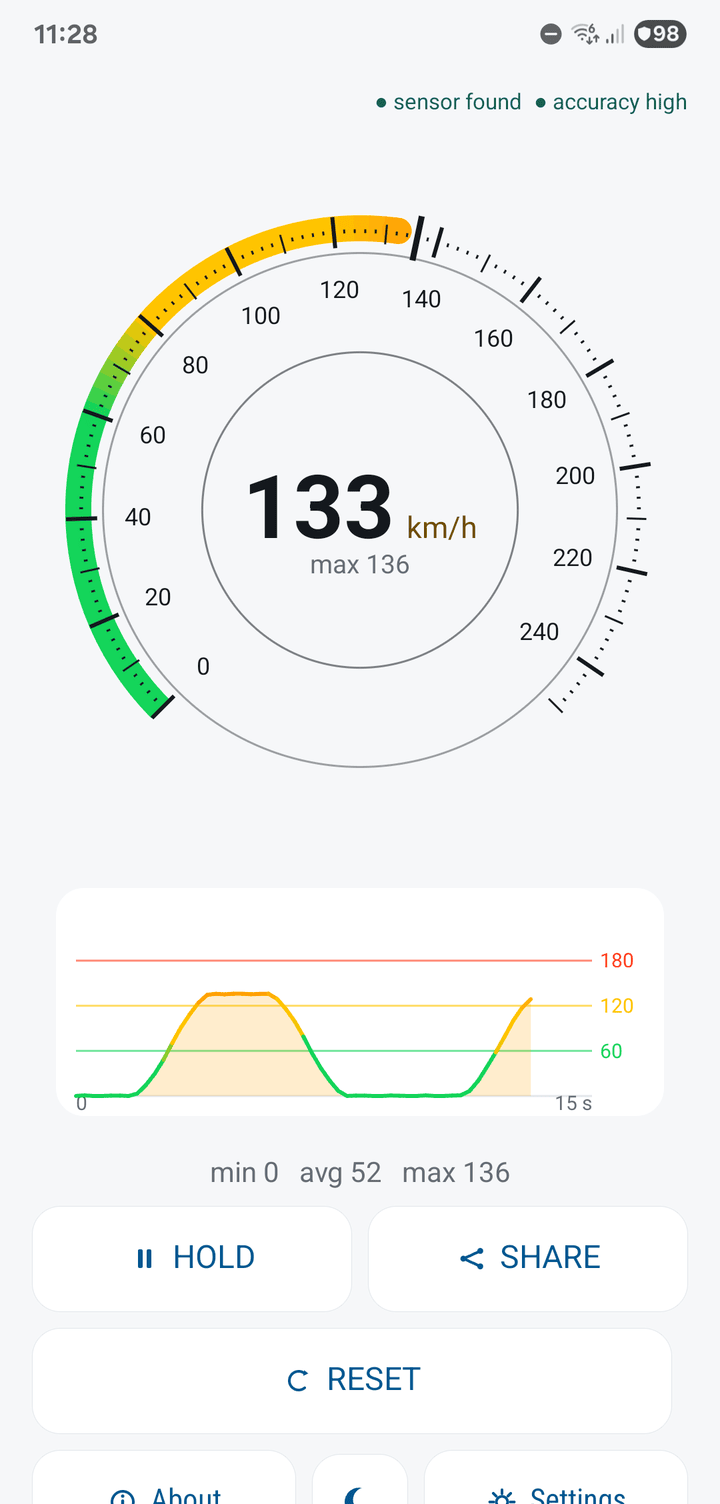 The daylight scheme: a white dial at 133 km/h with a speed chart