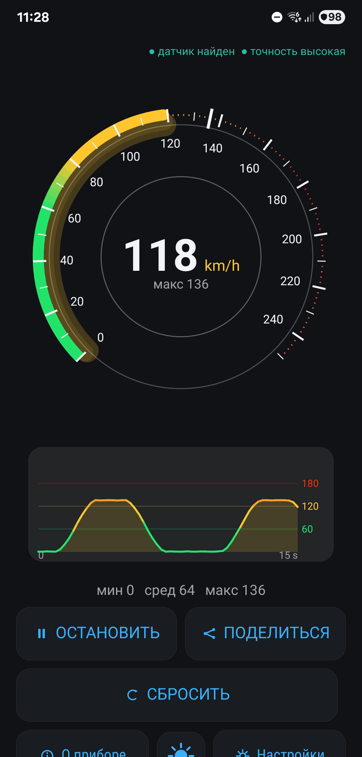 GPS Speedometer showing 122 km/h on a car-style dial, with a 15-second speed chart below