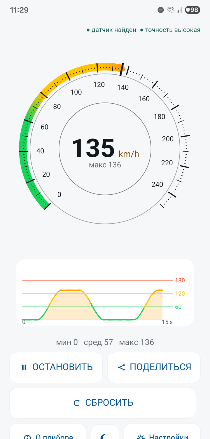 The daylight scheme: a white dial at 133 km/h with a speed chart