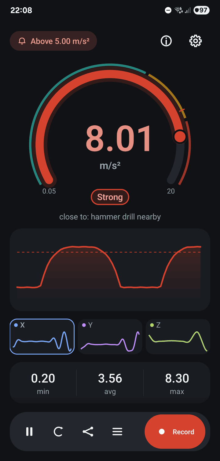 Vibration Meter showing 8.01 m/s² on a ring scale with a chart of the shake